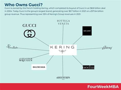 why people buy gucci|who is Gucci owned by.